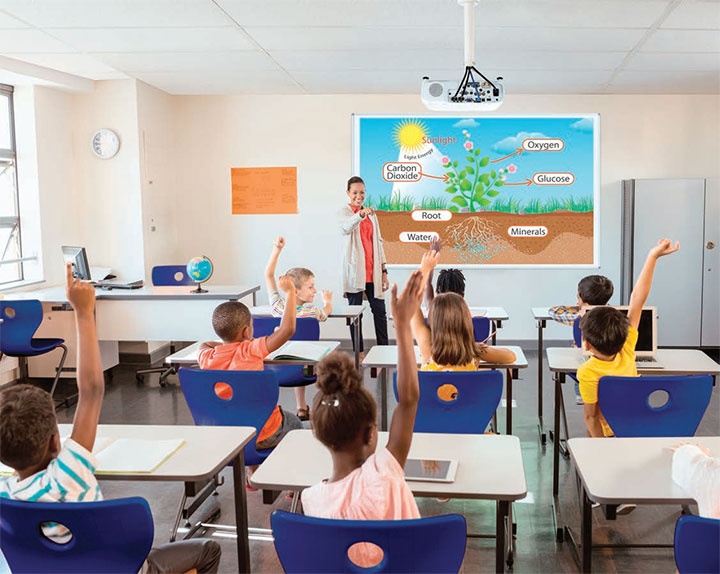 Sử dụng máy chiếu và bảng tương tác trong lớp học 