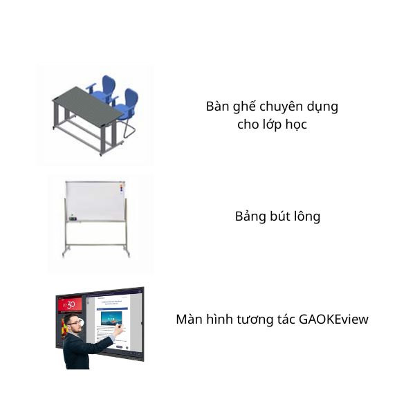 Danh mục thiết bị phòng thực hành cảm biến cơ điện tử