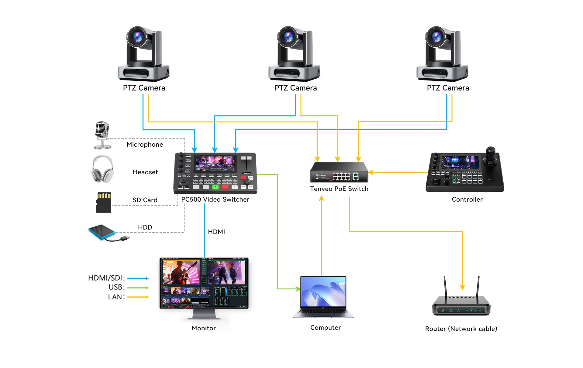 Sơ đồ giải pháp Tenveo Live Event